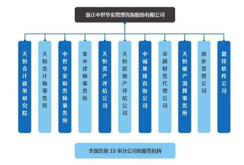 中世華安“三位一體”管理咨詢 為中小企業(yè)投資興辦實業(yè)保駕護航