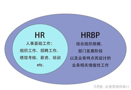 蘇州HR咨詢公司 賦能HRBP，驅(qū)動(dòng)企業(yè)組織增長(zhǎng)